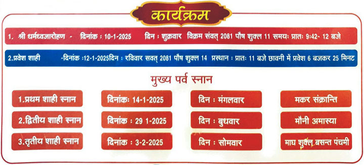Kumbh Mela 2025 Important Dates